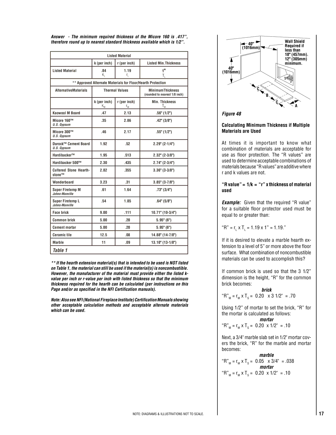 Lucent Technologies TM-4500 Value = 1/k = r x thickness of material used, RM = rM x TS = 0.05 x 3/4 = 