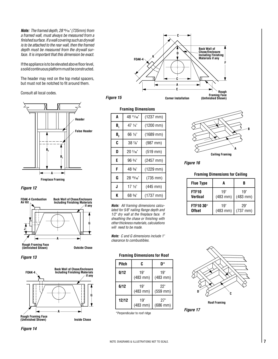 Lucent Technologies TM-4500 Framing Dimensions 48 ¹¹⁄₁₆ 1237 mm, Framing Dimensions for Ceiling Flue Type, FTF10, Pitch 