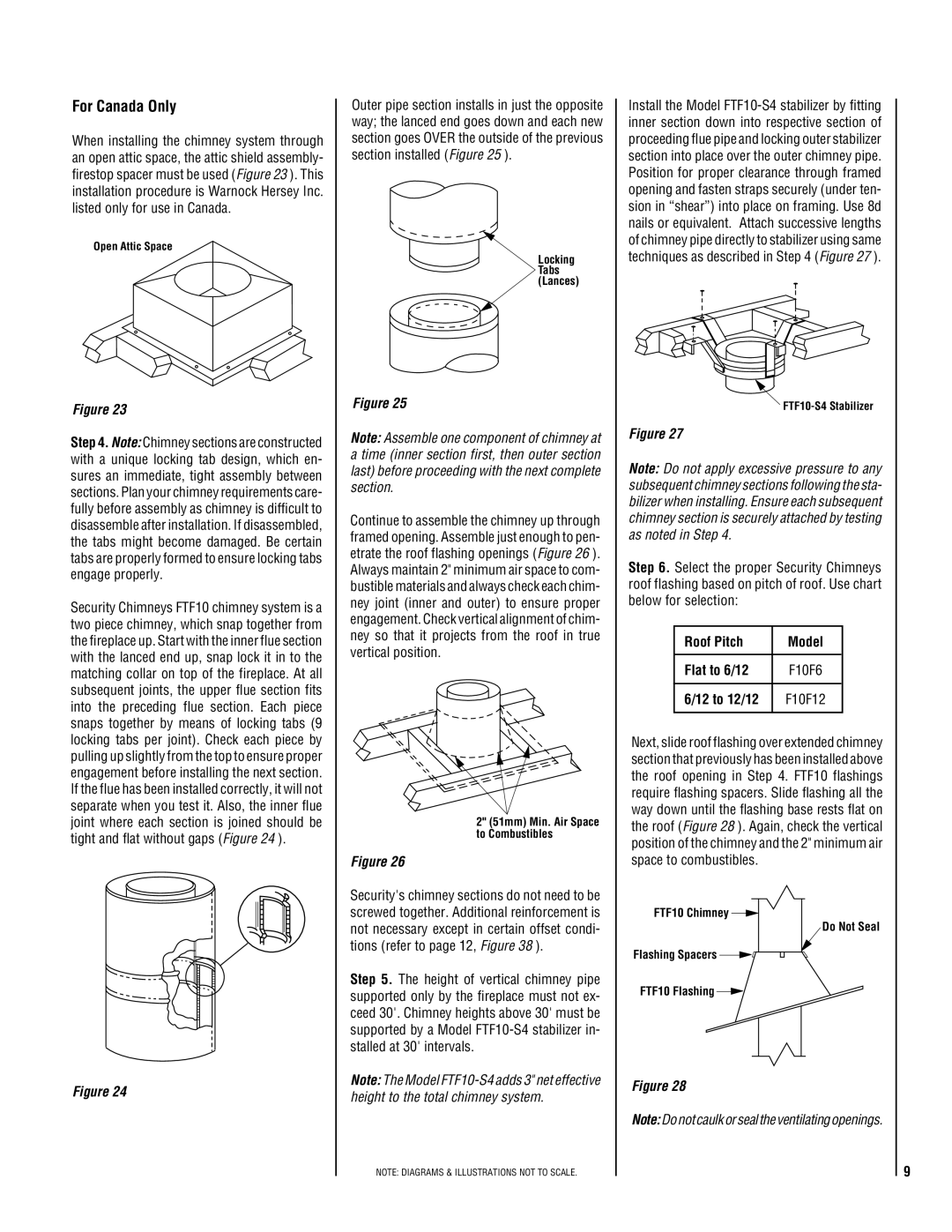 Lucent Technologies TM-4500 For Canada Only, Roof Pitch Model Flat to 6/12, 12 to 12/12, FTF10-S4 Stabilizer 