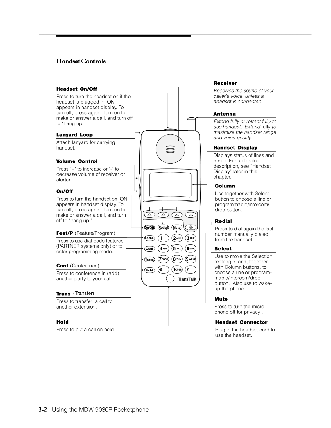 Lucent Technologies Transtalk 9000 manual Handset Controls, 2Using the MDW 9030P Pocketphone 