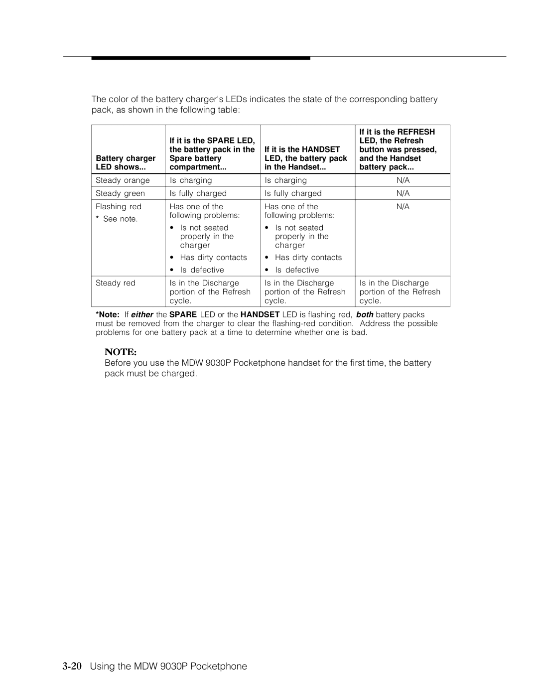 Lucent Technologies Transtalk 9000 manual 20Using the MDW 9030P Pocketphone 