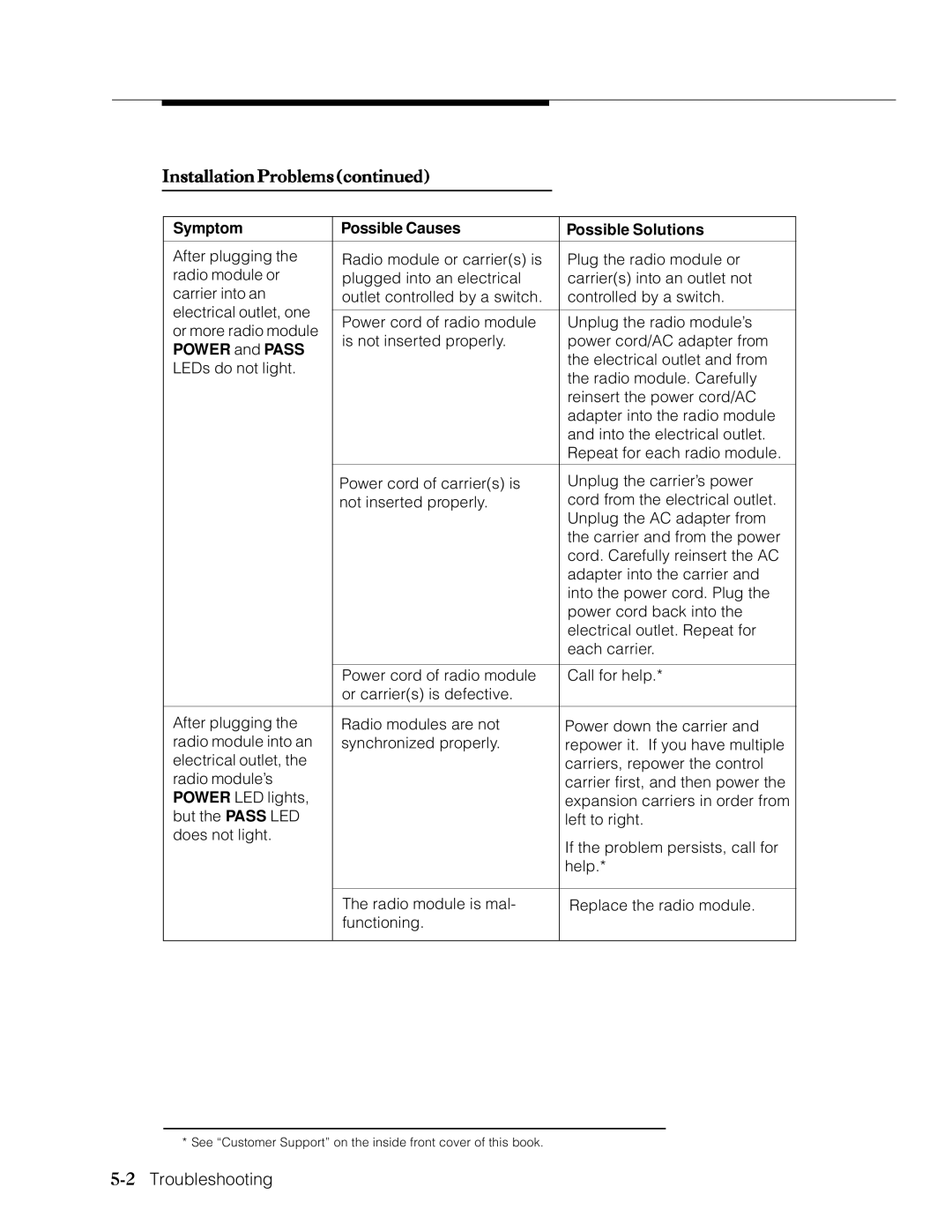 Lucent Technologies Transtalk 9000 manual 2Troubleshooting, Power and Pass 