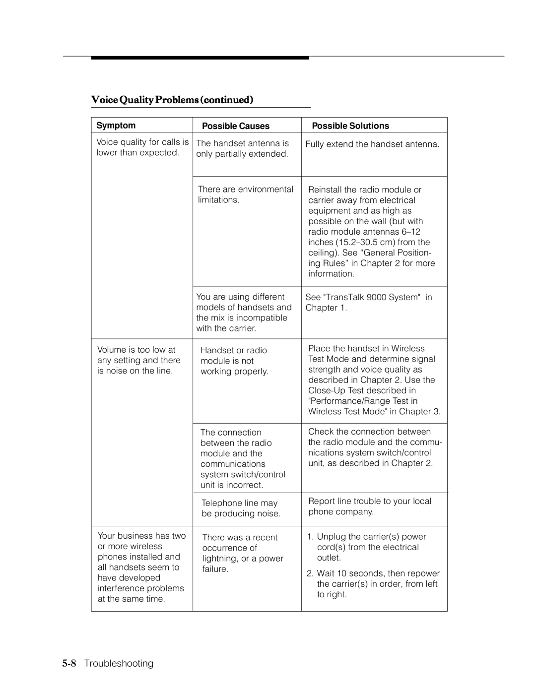 Lucent Technologies Transtalk 9000 manual 8Troubleshooting 