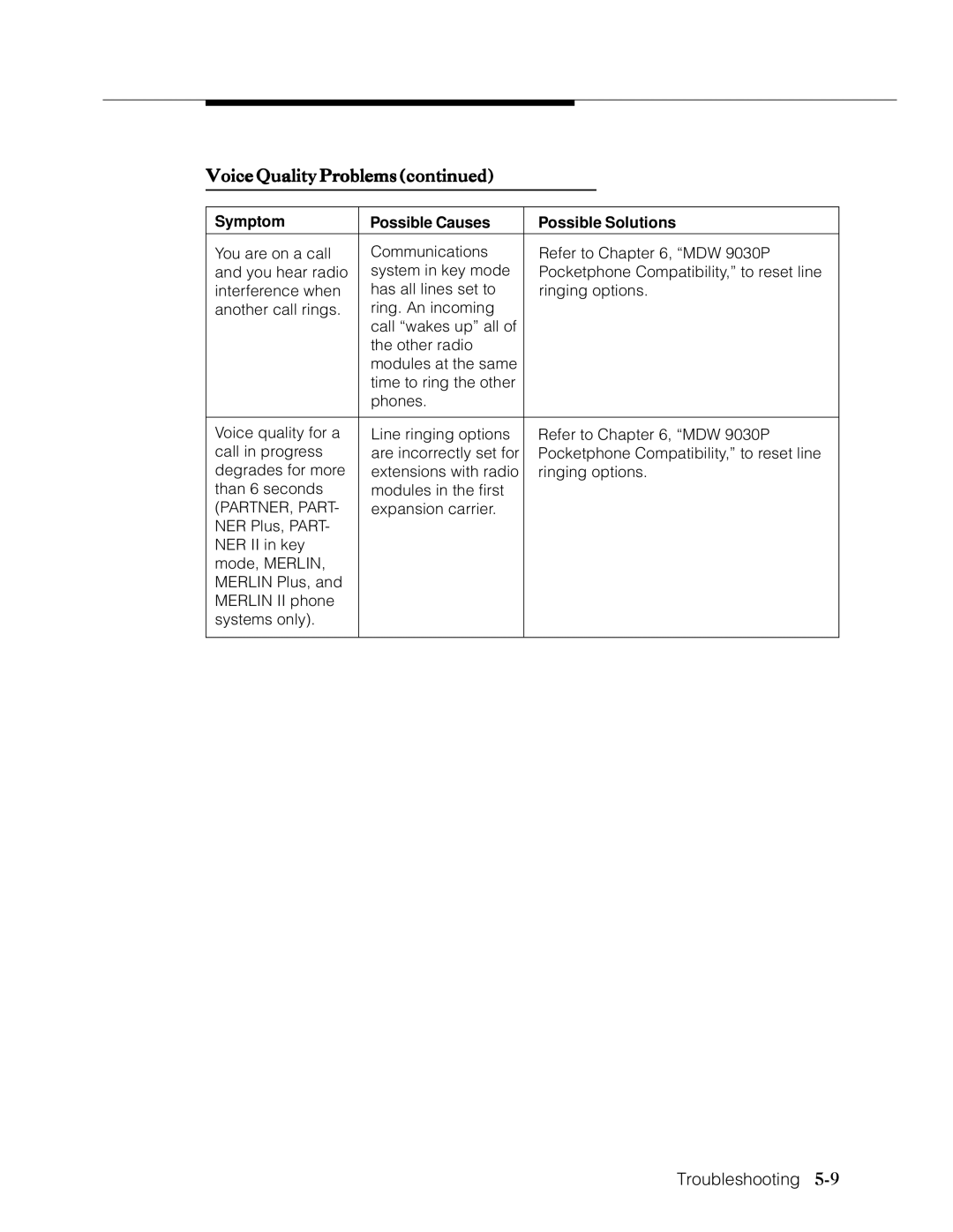 Lucent Technologies Transtalk 9000 manual PARTNER, Part 