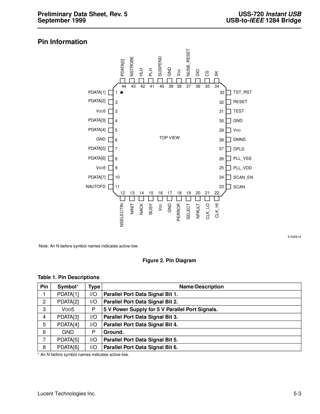 Lucent Technologies manual Pin Information, Preliminary Data Sheet, Rev USS-720, USB-to-IEEE 