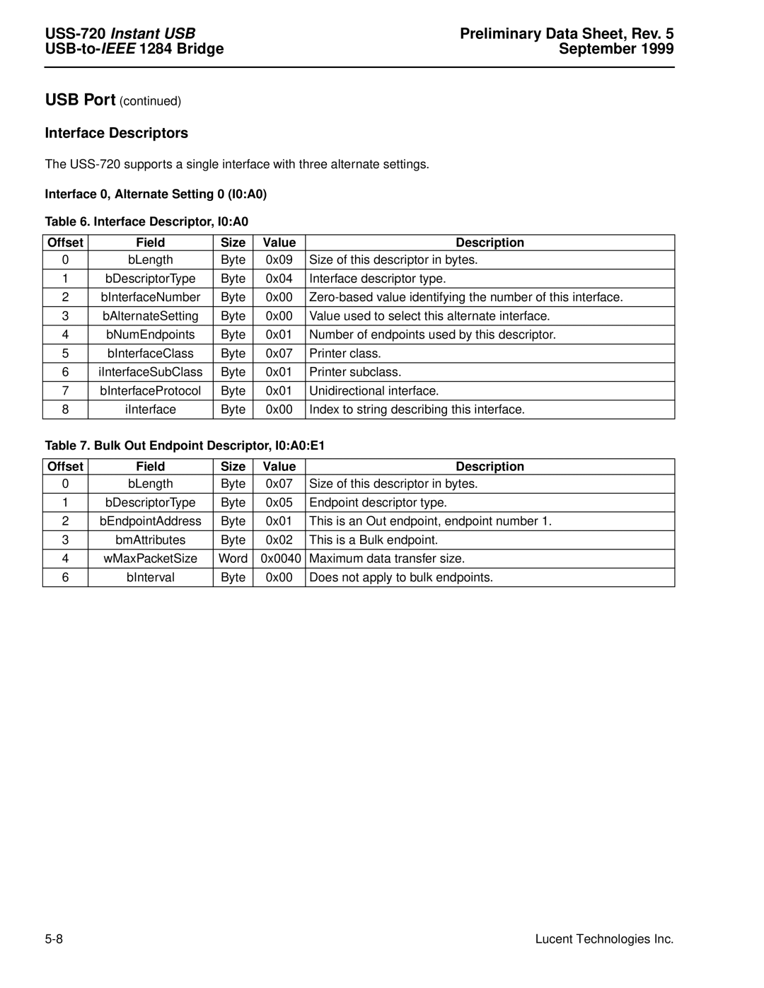 Lucent Technologies USS-720 manual Interface Descriptors, Bulk Out Endpoint Descriptor, I0A0E1 