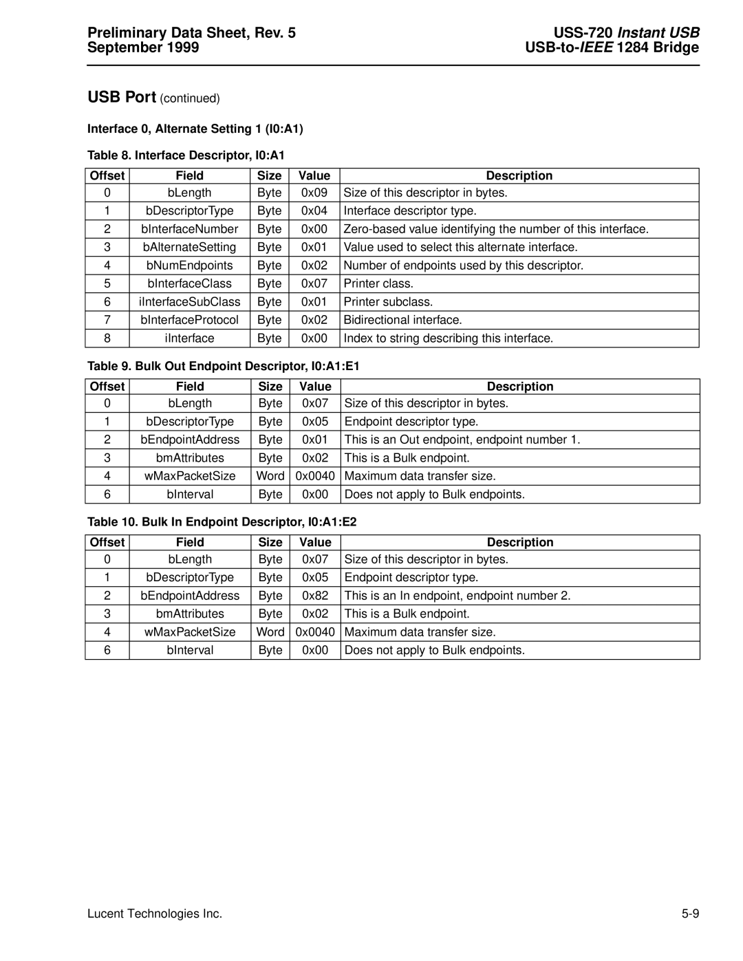 Lucent Technologies USS-720 manual September USB-to-IEEE1284 Bridge, Bulk Out Endpoint Descriptor, I0A1E1 