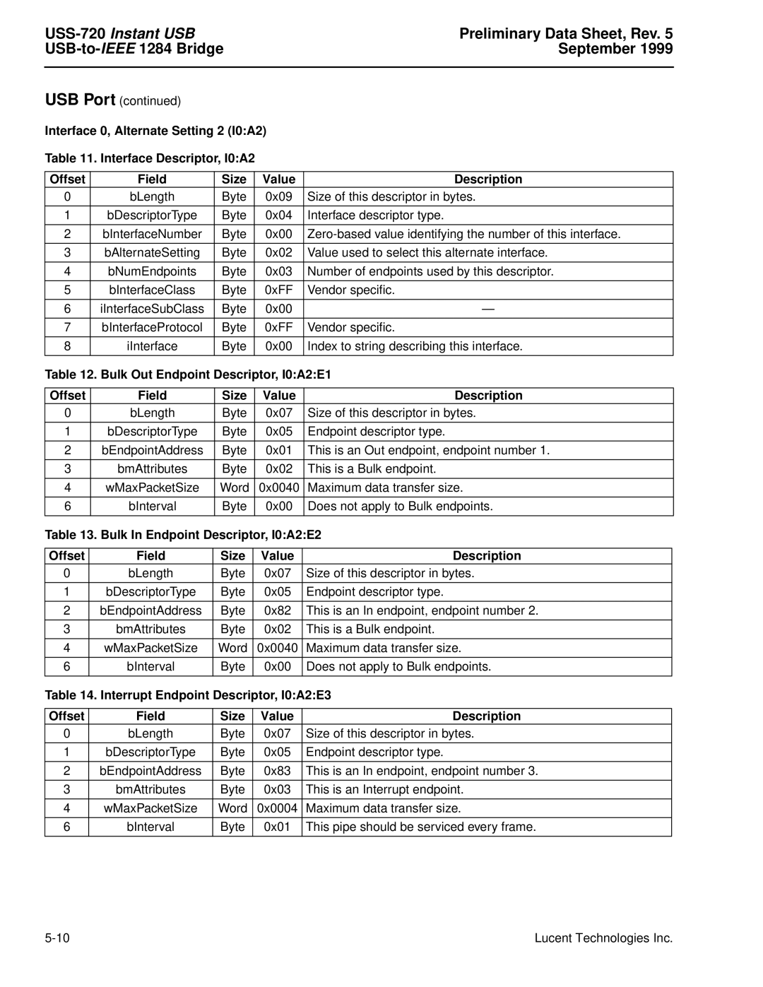 Lucent Technologies USS-720 manual Bulk Out Endpoint Descriptor, I0A2E1, Bulk In Endpoint Descriptor, I0A2E2 