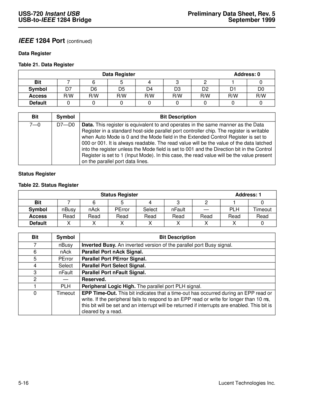 Lucent Technologies USS-720 manual Status Register Address Bit Symbol, Default Bit Symbol Bit Description 