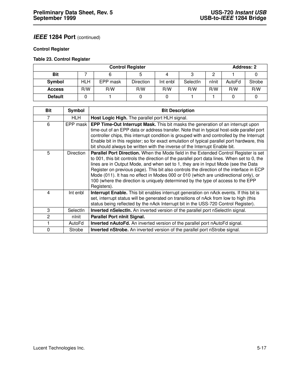 Lucent Technologies USS-720 manual USB-to-IEEE1284 Bridge, Control Register Address Bit Symbol, Parallel Port nInit Signal 