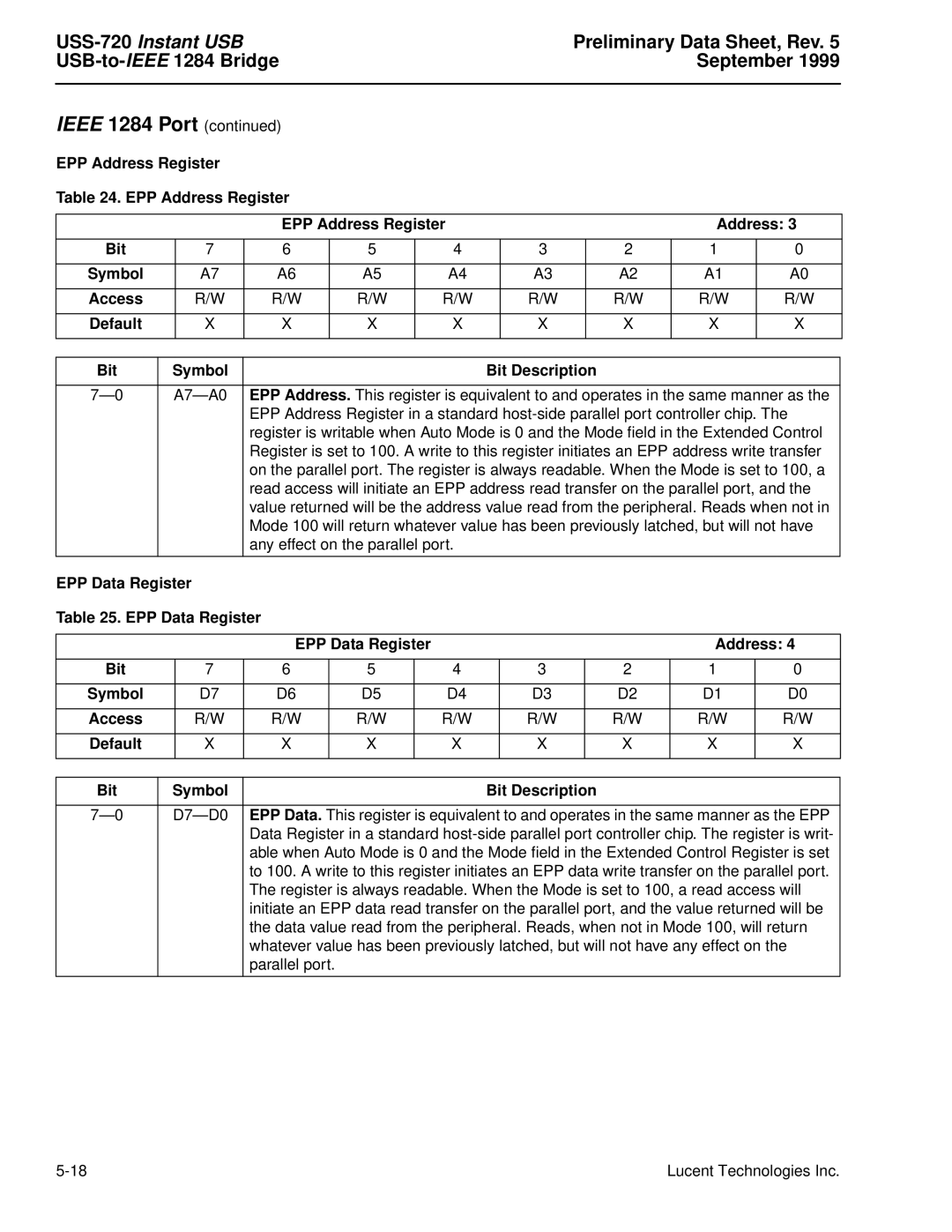 Lucent Technologies manual USS-720Instant USB 