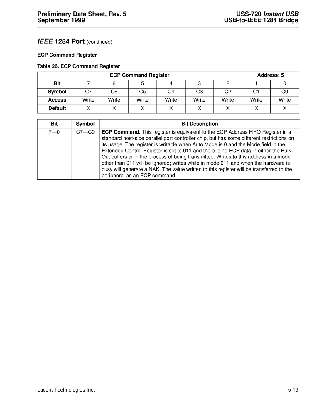 Lucent Technologies USS-720 manual September USB-to-IEEE1284 Bridge, ECP Command Register Address Bit Symbol Access 