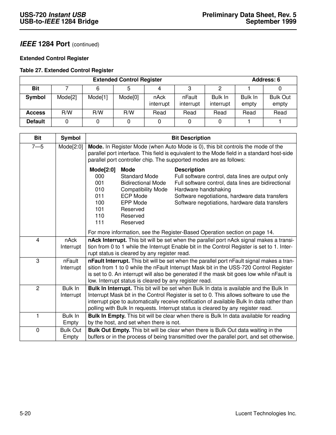 Lucent Technologies USS-720 manual Extended Control Register Address Bit Symbol, Mode20 Description 