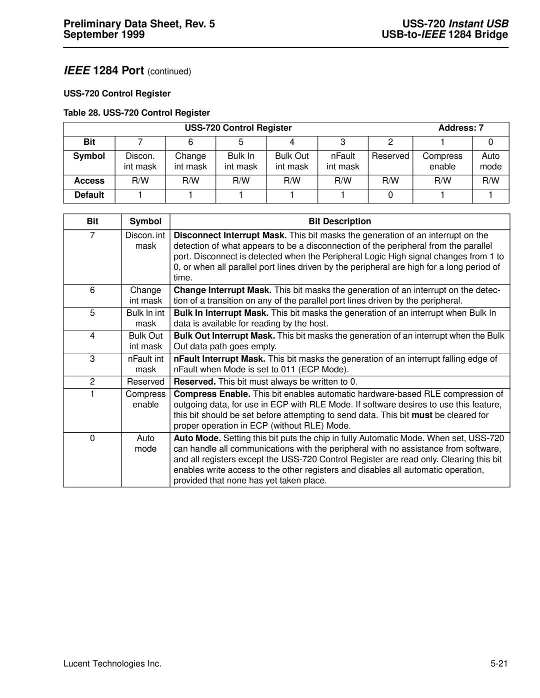 Lucent Technologies manual USS-720 Control Register Address Bit Symbol, Access Default Bit Symbol Bit Description 