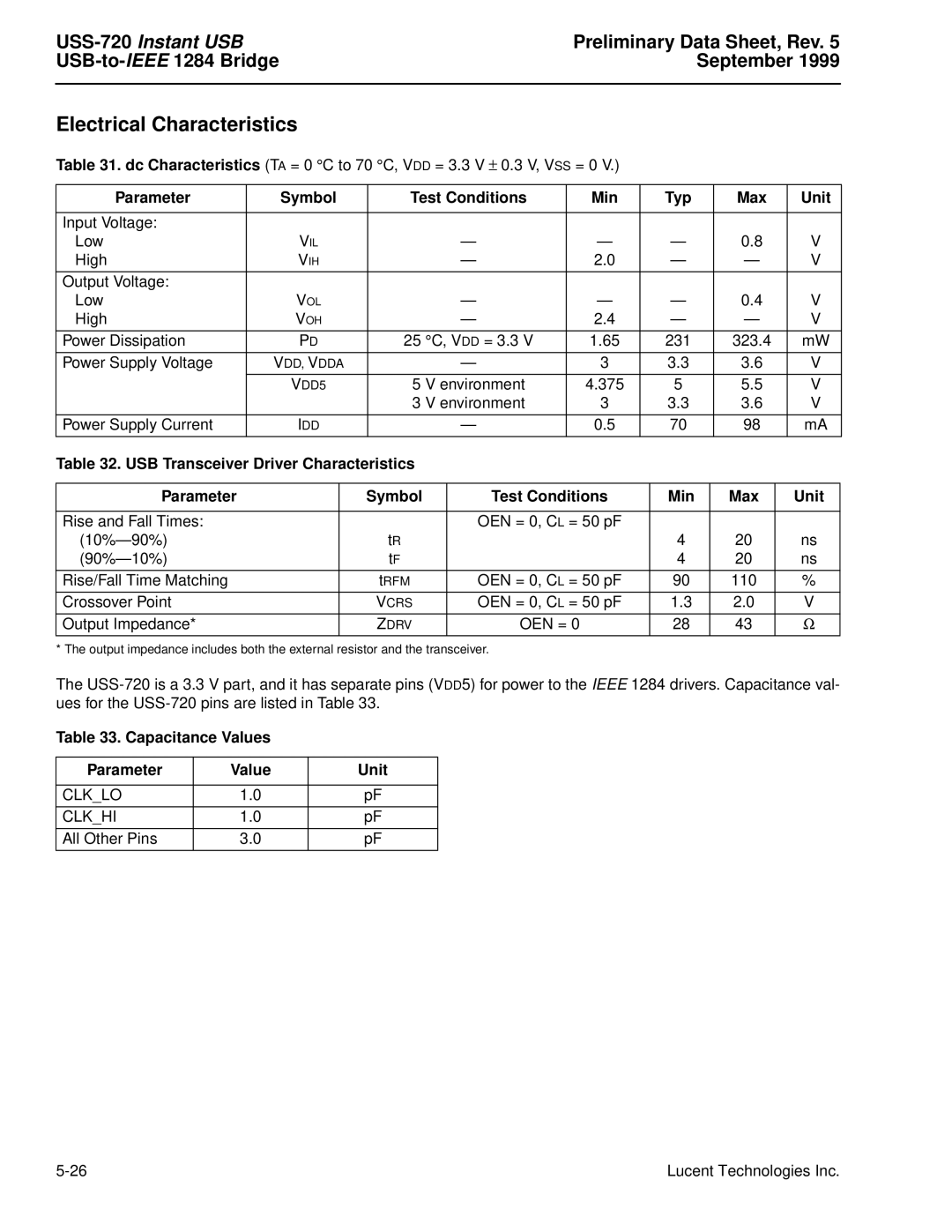 Lucent Technologies USS-720 Electrical Characteristics, Parameter Symbol Test Conditions Min Typ Max Unit, Clklo Clkhi 