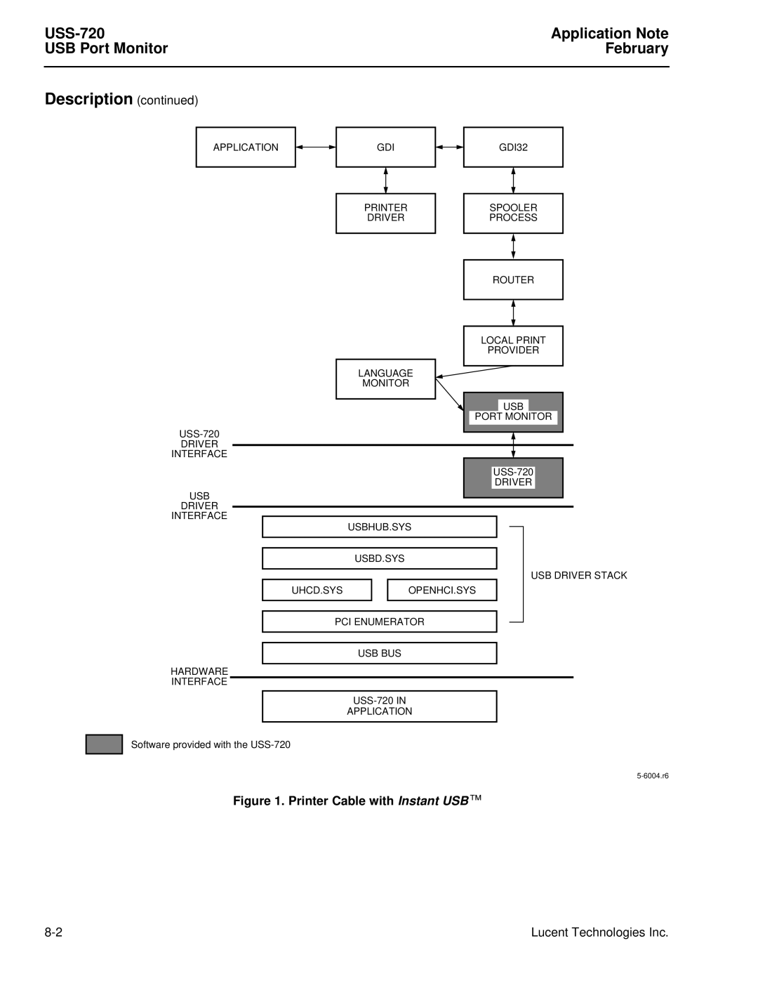 Lucent Technologies manual USS-720 Application Note USB Port Monitor February, Printer Cable with Instant USB 