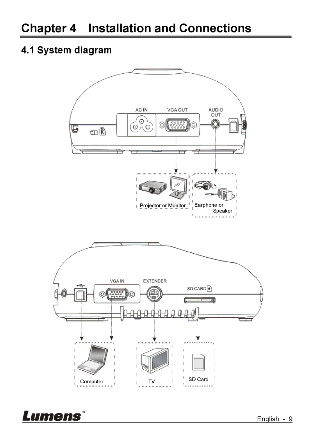 Lumens Technology DC170 user manual Installation and Connections, System diagram 