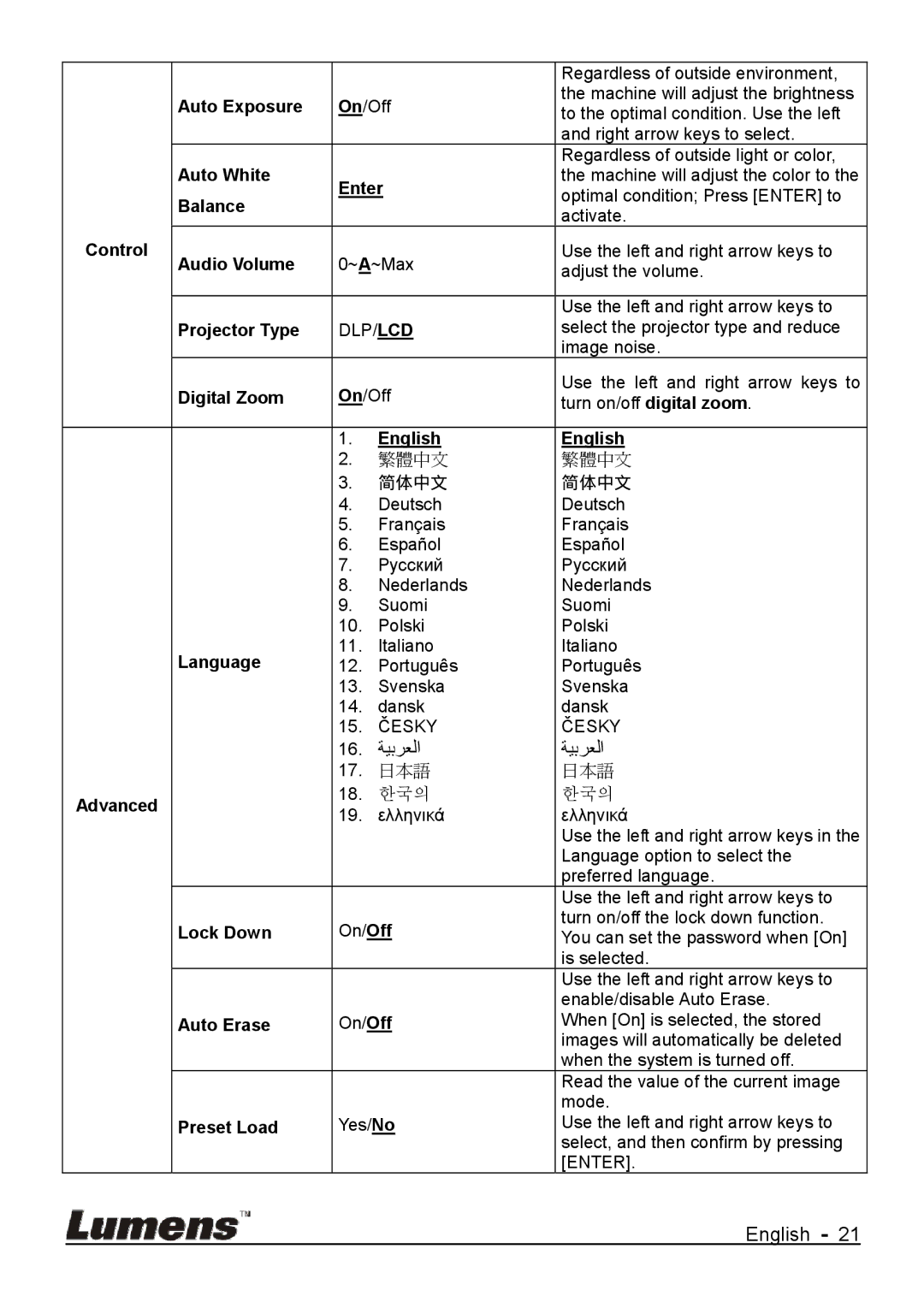 Lumens Technology DC170 user manual ﺔﻴﺑﺮﻌﻟا 