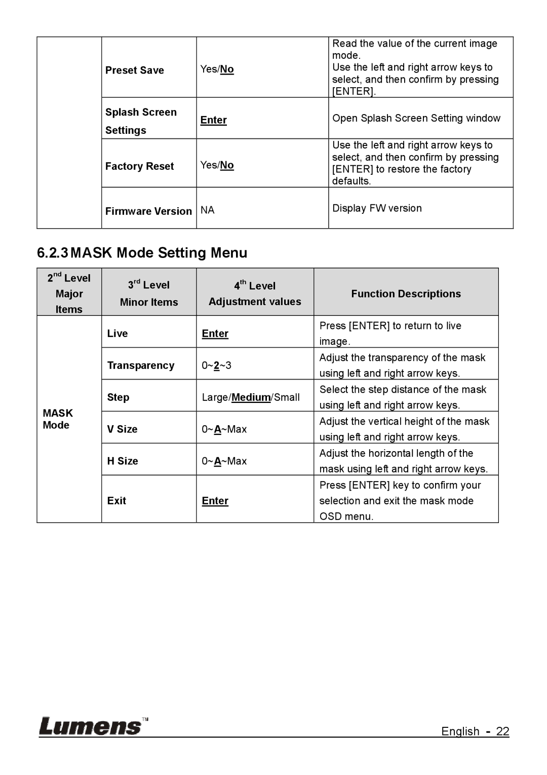 Lumens Technology DC170 user manual Mask Mode Setting Menu, Factory Reset 