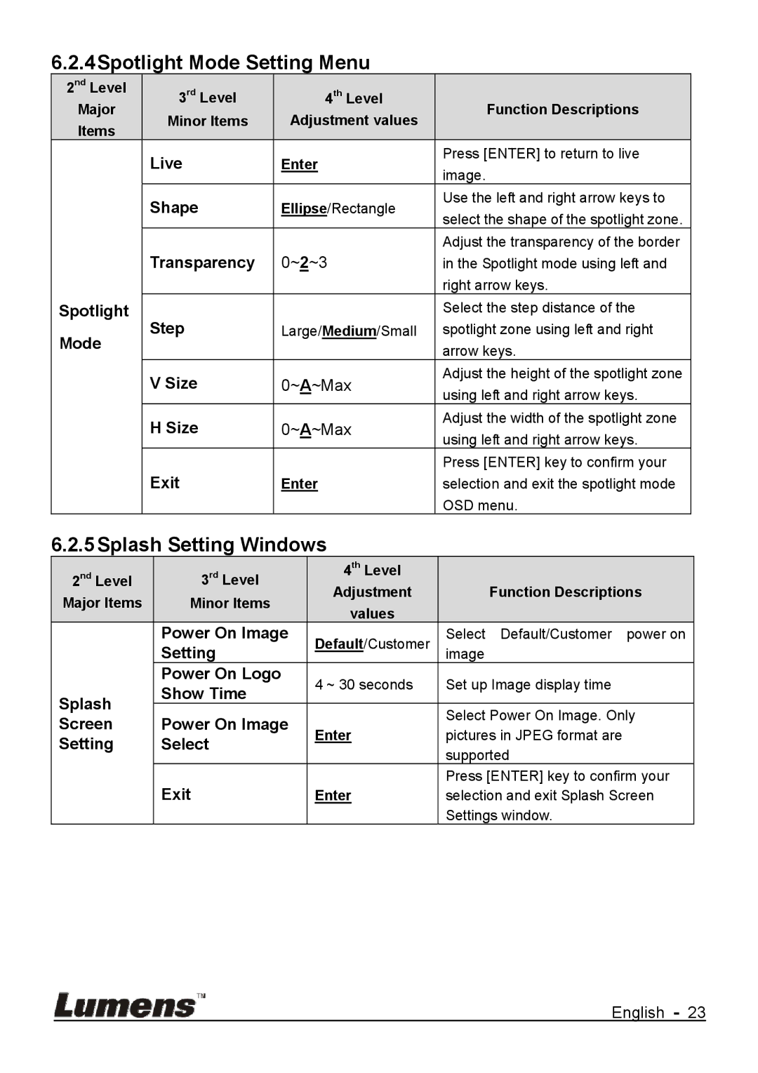 Lumens Technology DC170 user manual 4Spotlight Mode Setting Menu, Splash Setting Windows 