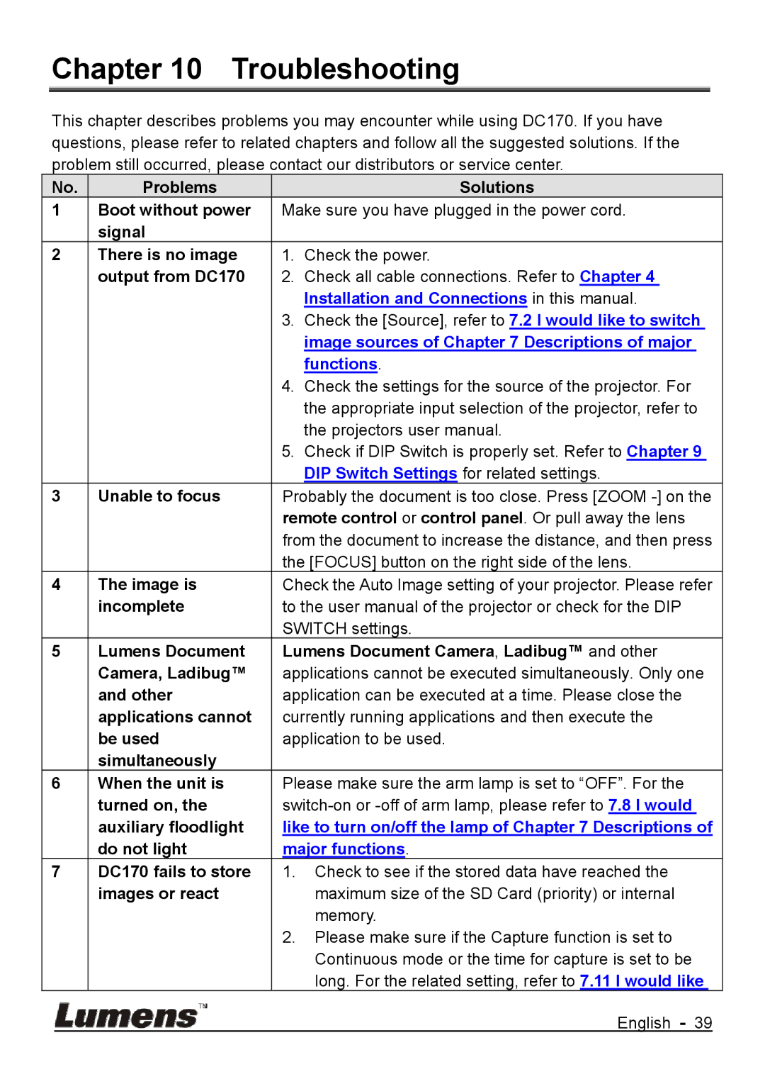 Lumens Technology DC170 user manual Troubleshooting 