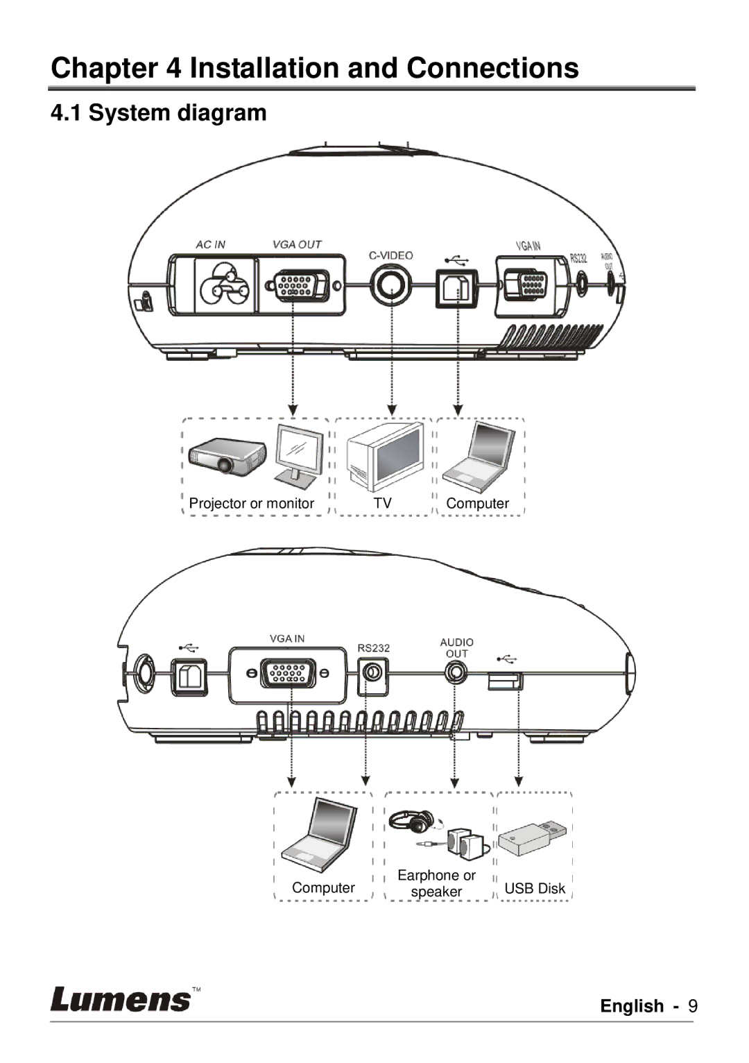 Lumens Technology DC190 user manual Installation and Connections, System diagram 