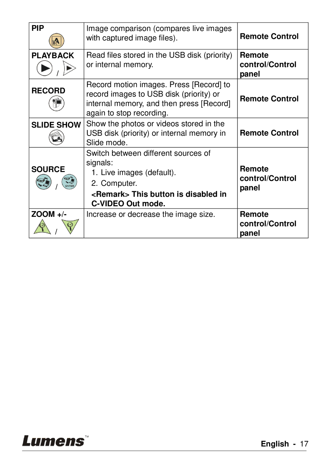 Lumens Technology DC190 user manual Pip 