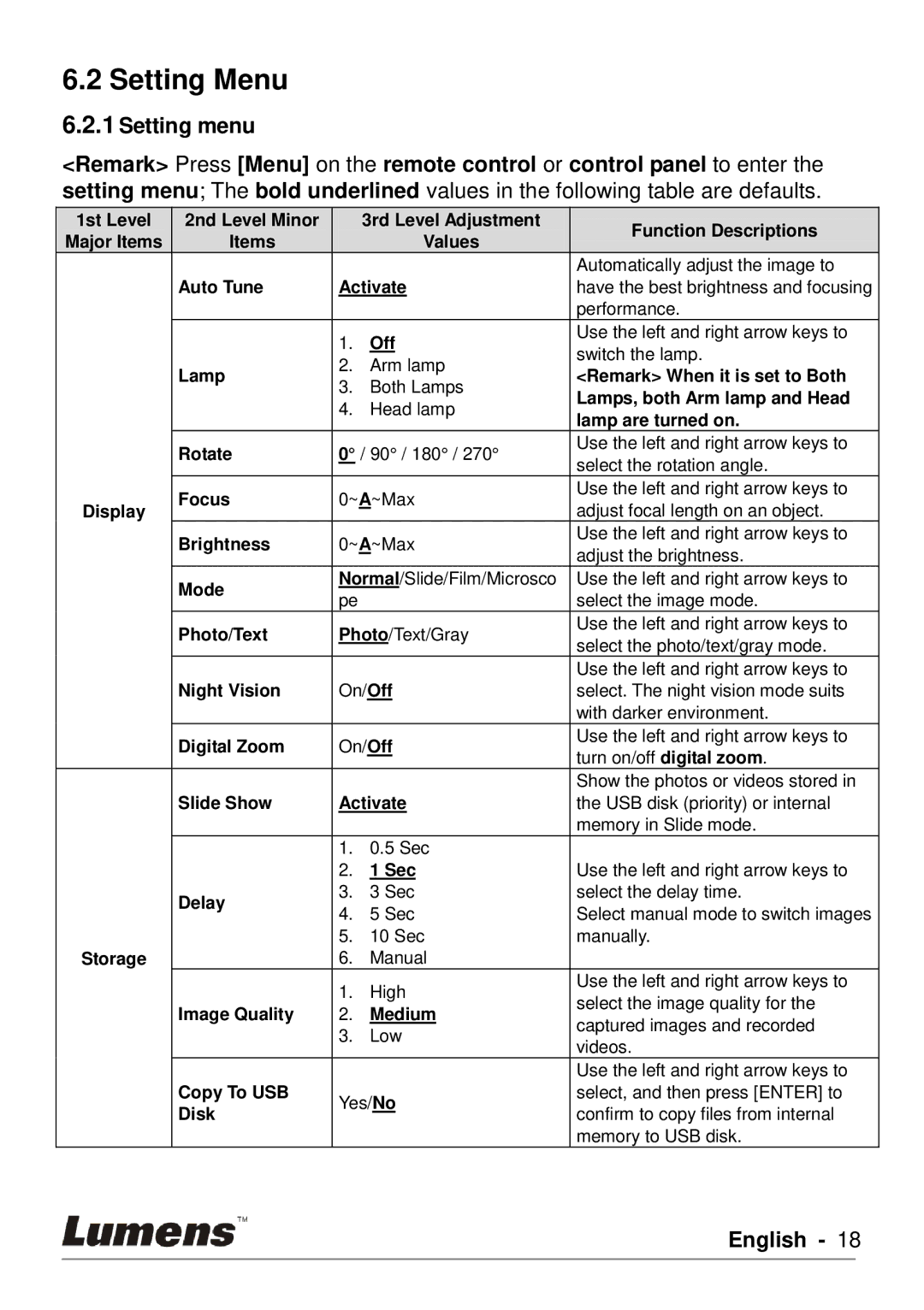 Lumens Technology DC190 user manual Setting Menu, Digital Zoom 