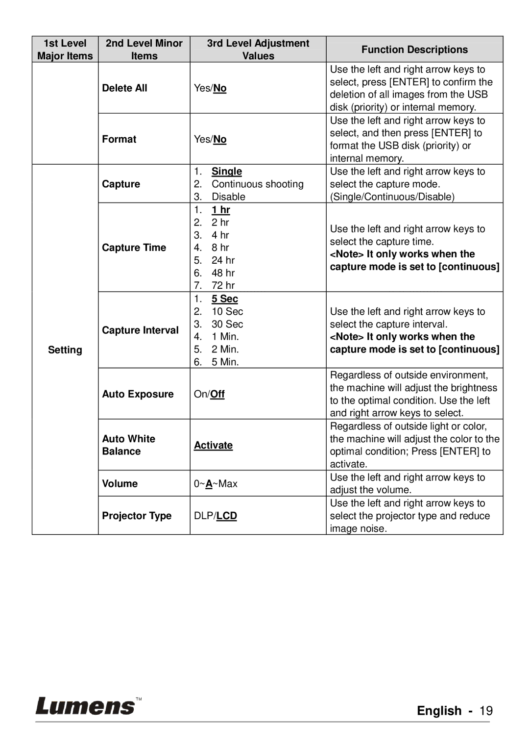 Lumens Technology DC190 user manual Format 