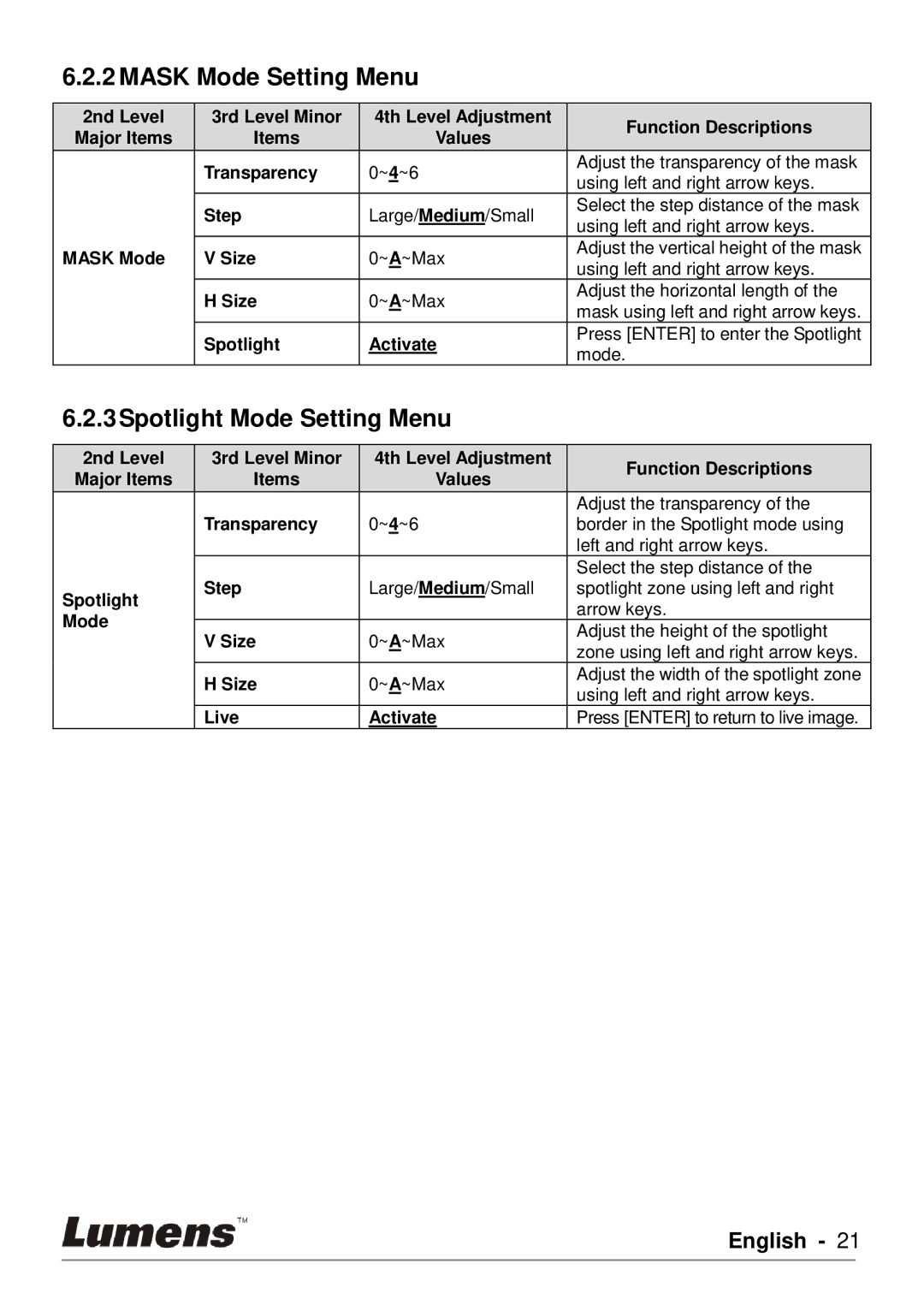 Lumens Technology DC190 user manual Mask Mode Setting Menu, 3Spotlight Mode Setting Menu 