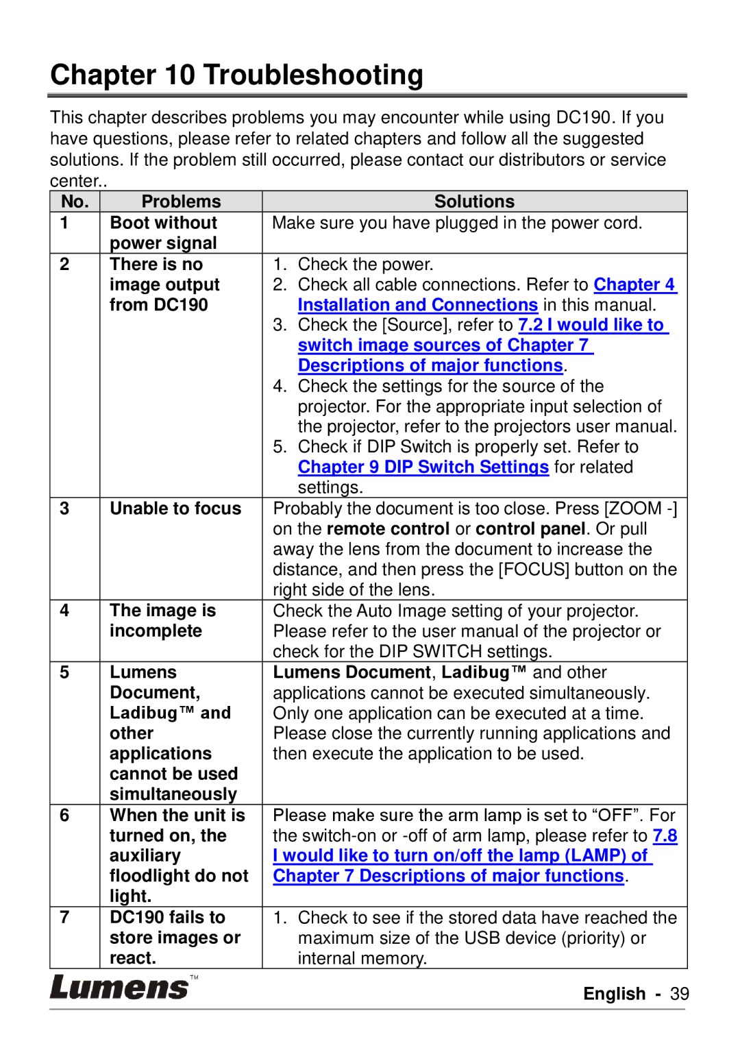 Lumens Technology DC190 user manual Troubleshooting, Descriptions of major functions 