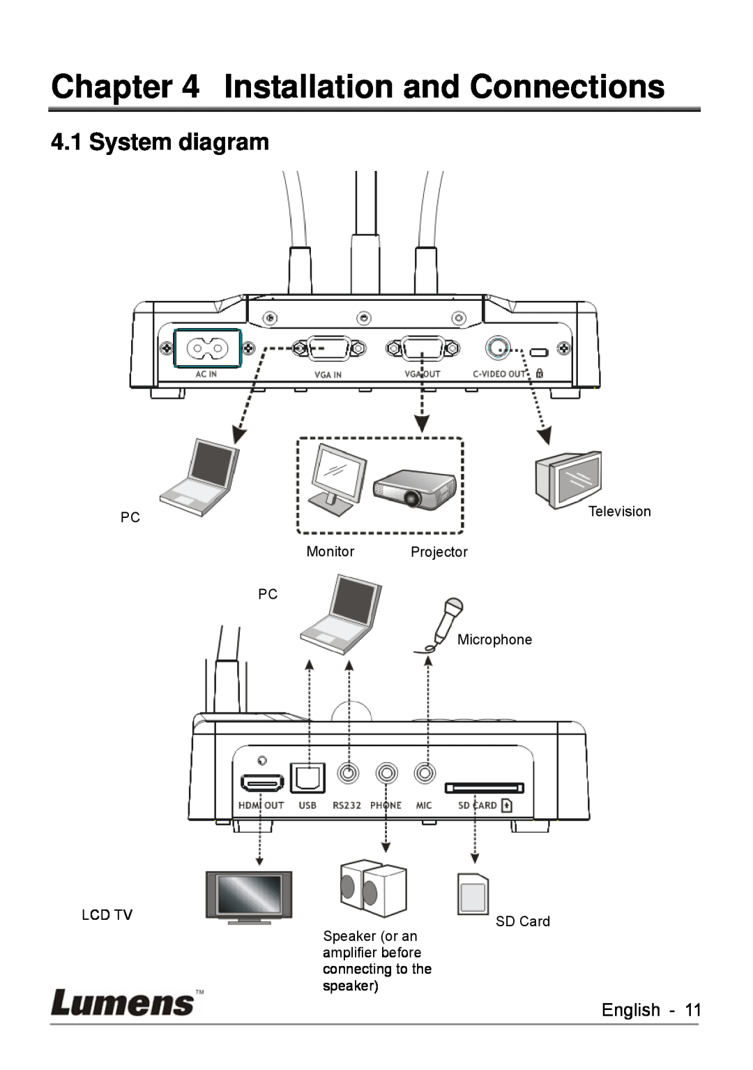 Lumens Technology DC260 Installation and Connections, System diagram, Monitor Projector PC Microphone, Lcd Tv, SD Card 
