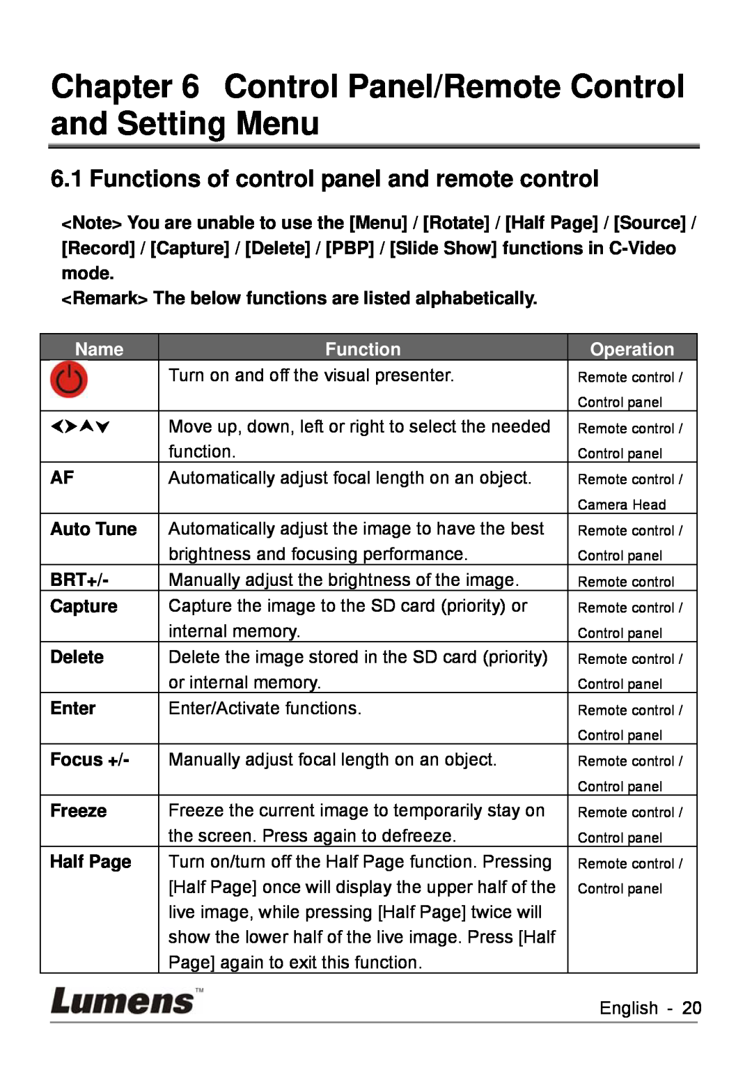 Lumens Technology DC260 Control Panel/Remote Control and Setting Menu, Functions of control panel and remote control, Brt+ 