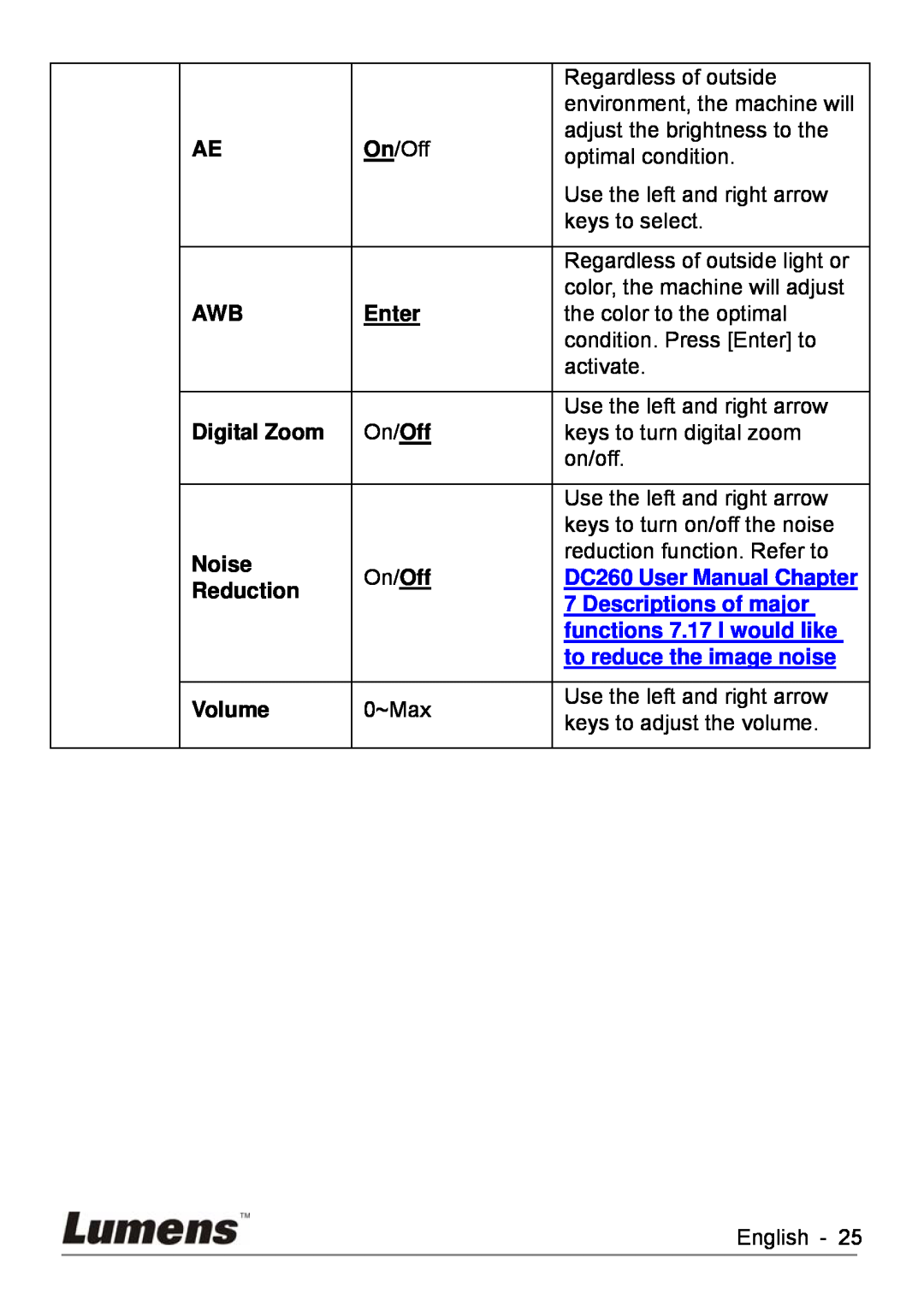 Lumens Technology Noise, DC260 User Manual Chapter, Reduction, Descriptions of major, functions 7.17 I would like 