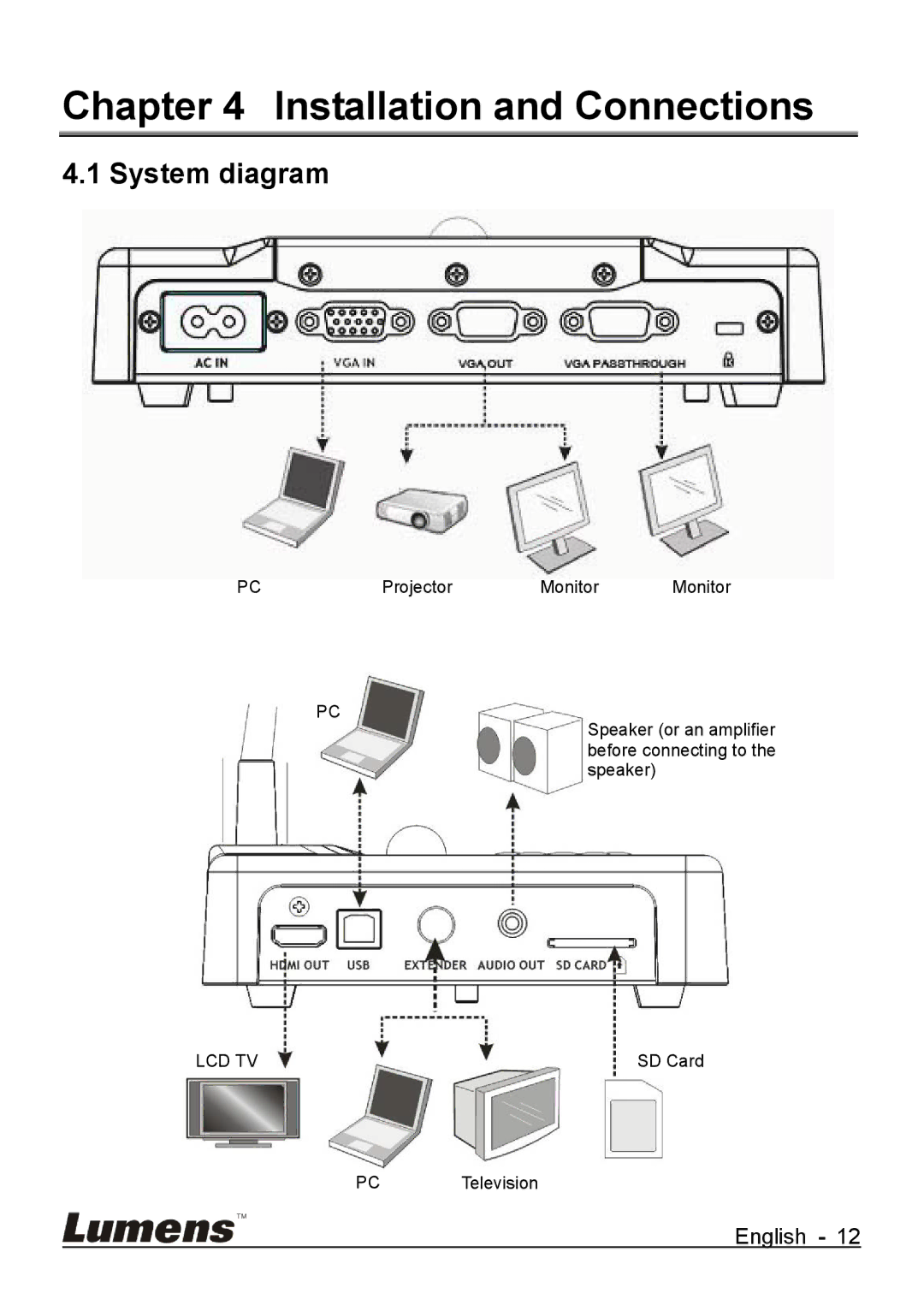 Lumens Technology DC265 user manual Installation and Connections, System diagram 