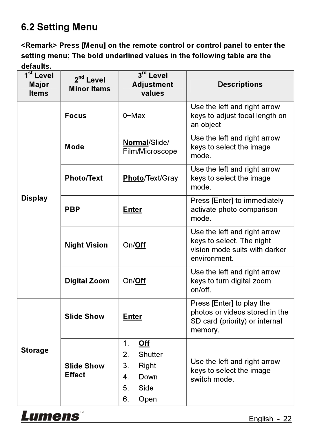 Lumens Technology DC265 user manual Setting Menu 