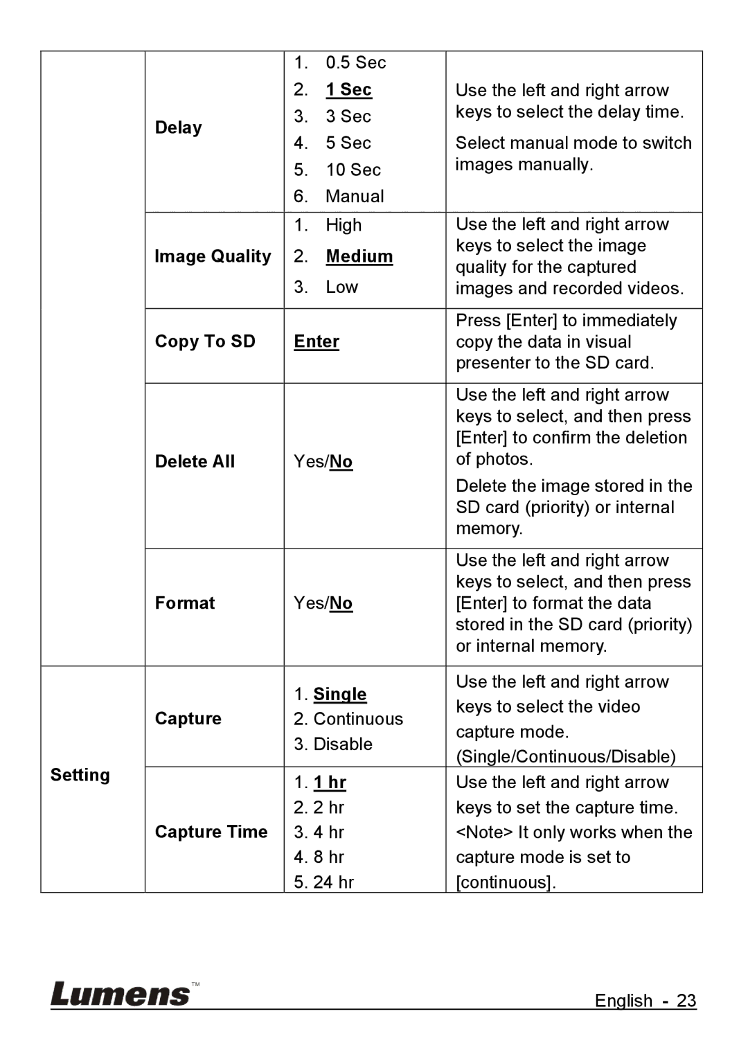 Lumens Technology DC265 user manual Sec, Delay, Image Quality Medium, Copy To SD Enter, Delete All, Format, Single, Setting 