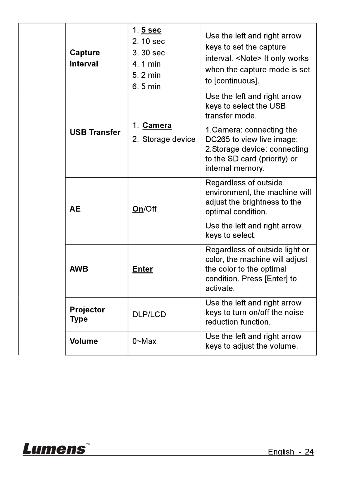 Lumens Technology DC265 user manual Interval, Camera, USB Transfer, Projector, Type, Volume 