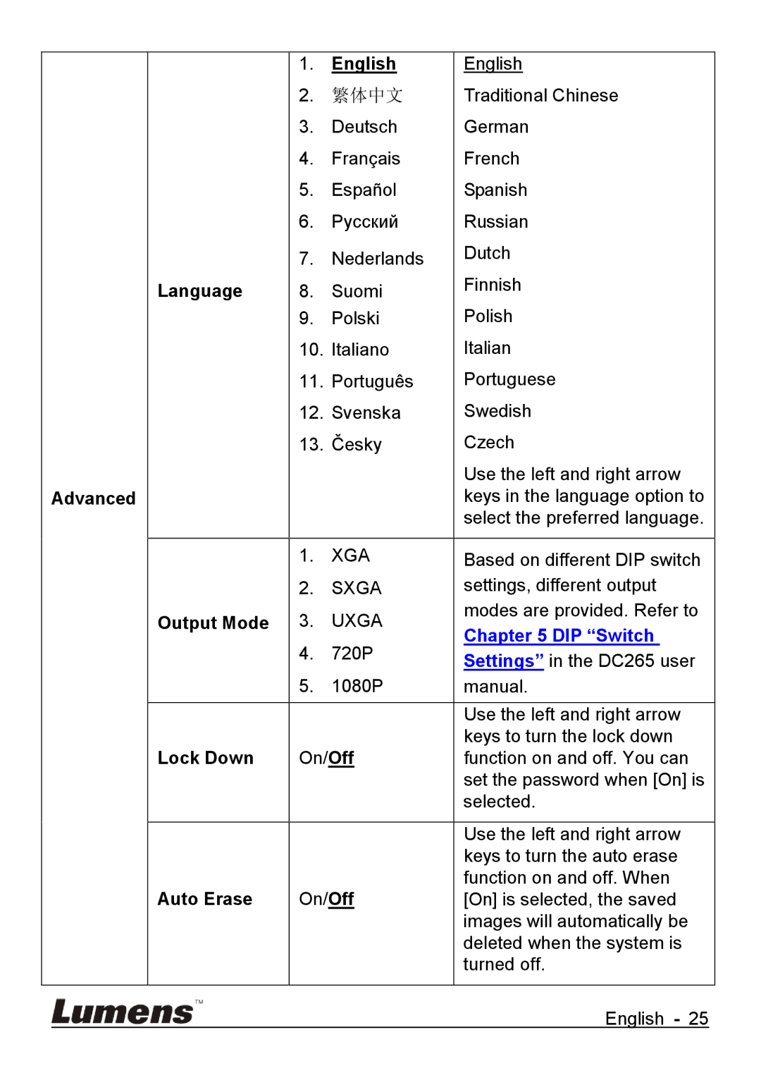 Lumens Technology DC265 user manual Advanced English, Language, Output Mode, Lock Down, Auto Erase 