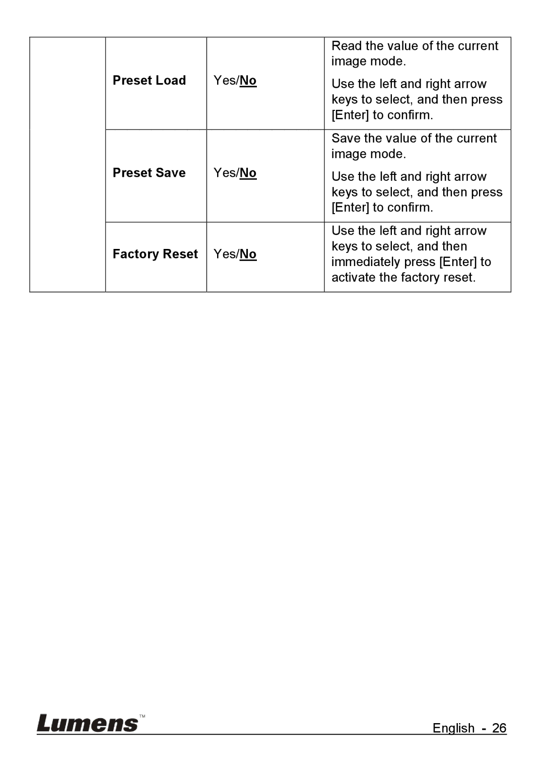 Lumens Technology DC265 user manual Preset Load, Preset Save, Factory Reset 