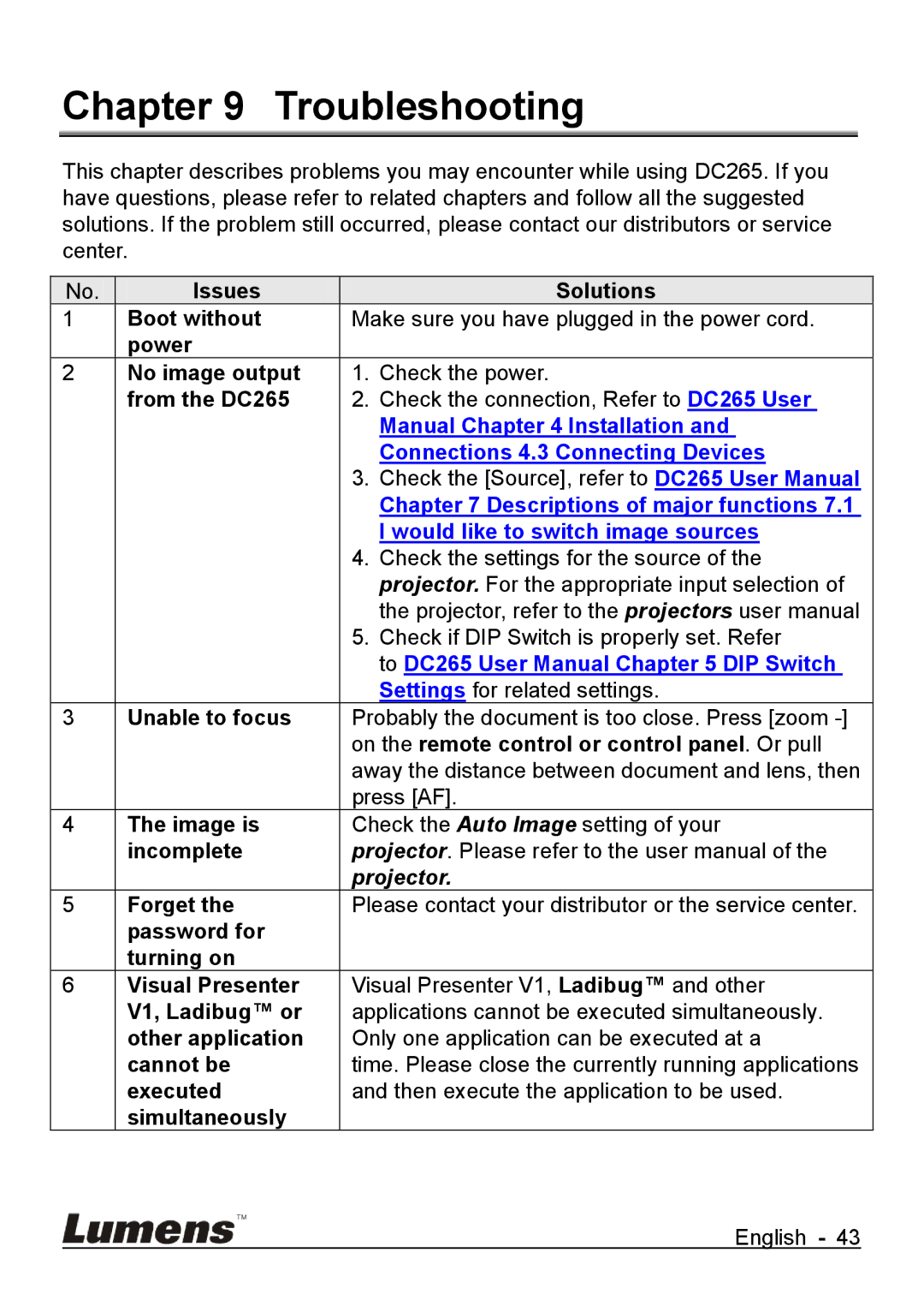 Lumens Technology DC265 user manual Troubleshooting 