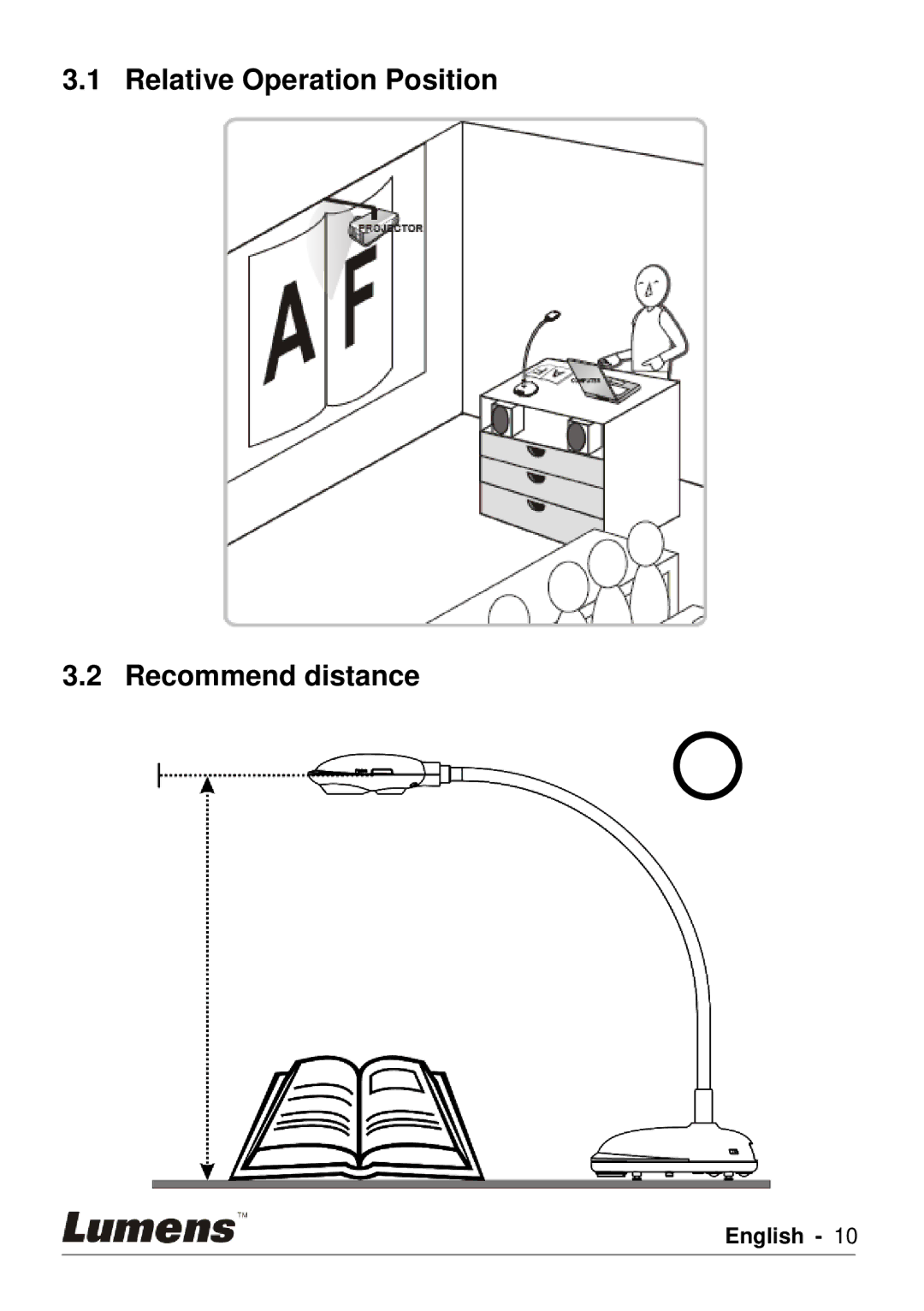 Lumens Technology PC120 user manual Relative Operation Position Recommend distance 