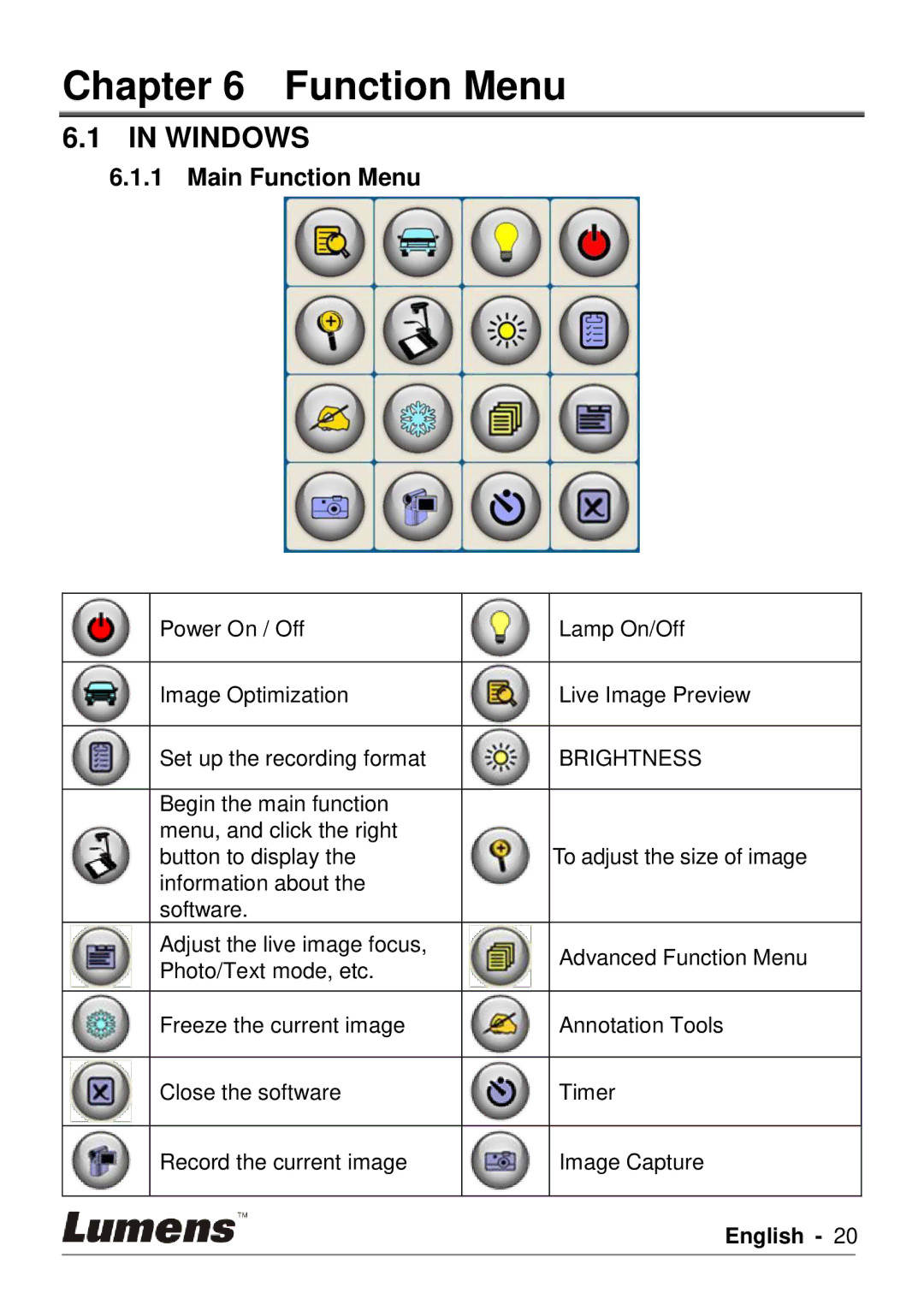 Lumens Technology PC120 user manual Main Function Menu 