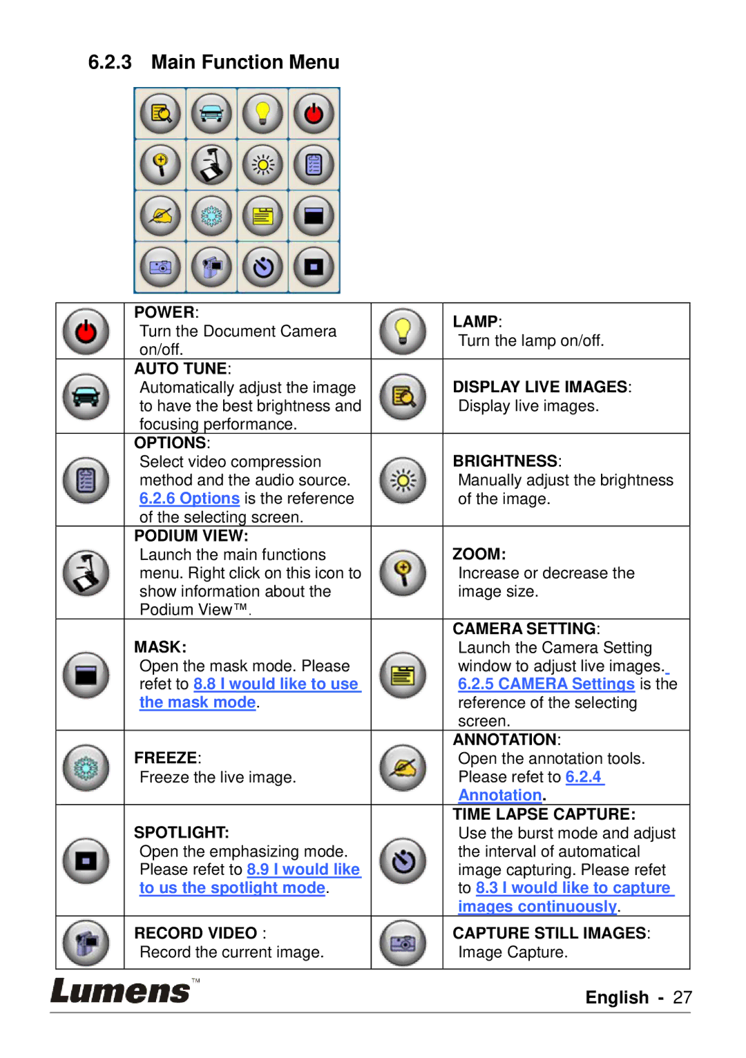 Lumens Technology PC120 user manual Power Lamp 