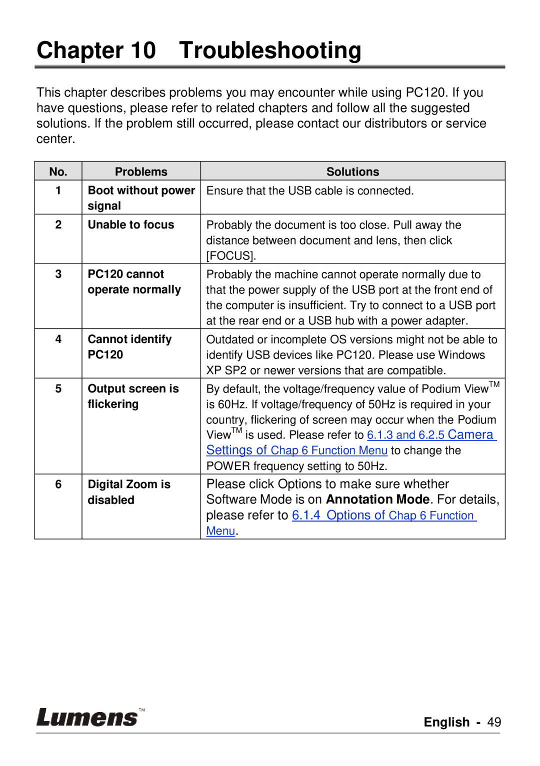 Lumens Technology PC120 user manual Troubleshooting, Please click Options to make sure whether 