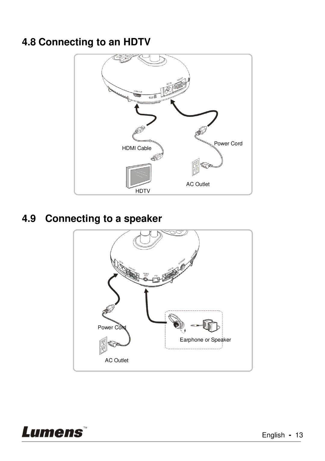 Lumens Technology PC170 user manual Connecting to an Hdtv, Connecting to a speaker 