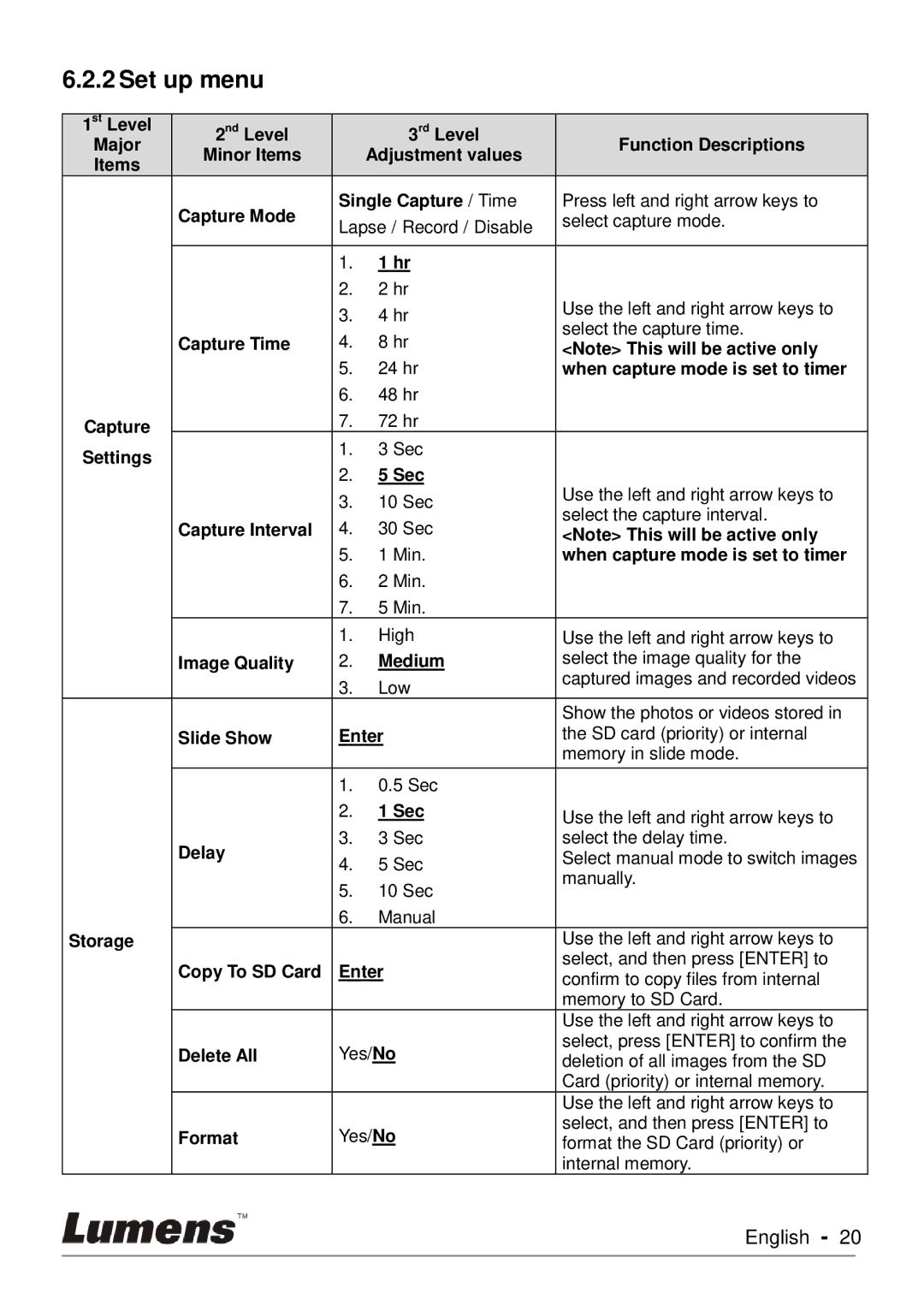 Lumens Technology PC170 user manual Set up menu, Image Quality Medium 