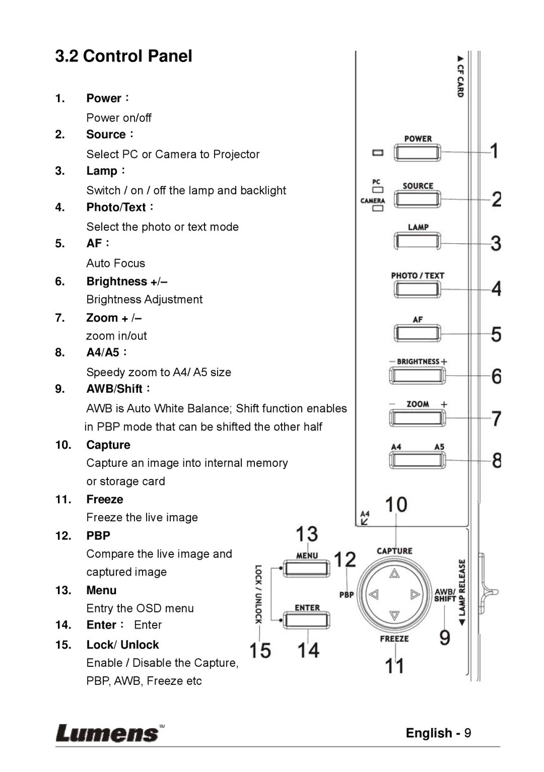 Lumens Technology PS600 user manual Control Panel, AWB/Shift： 