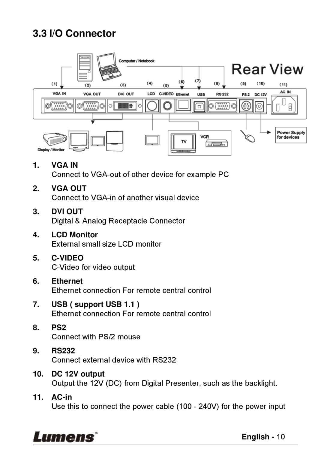 Lumens Technology PS600 user manual I/O Connector 