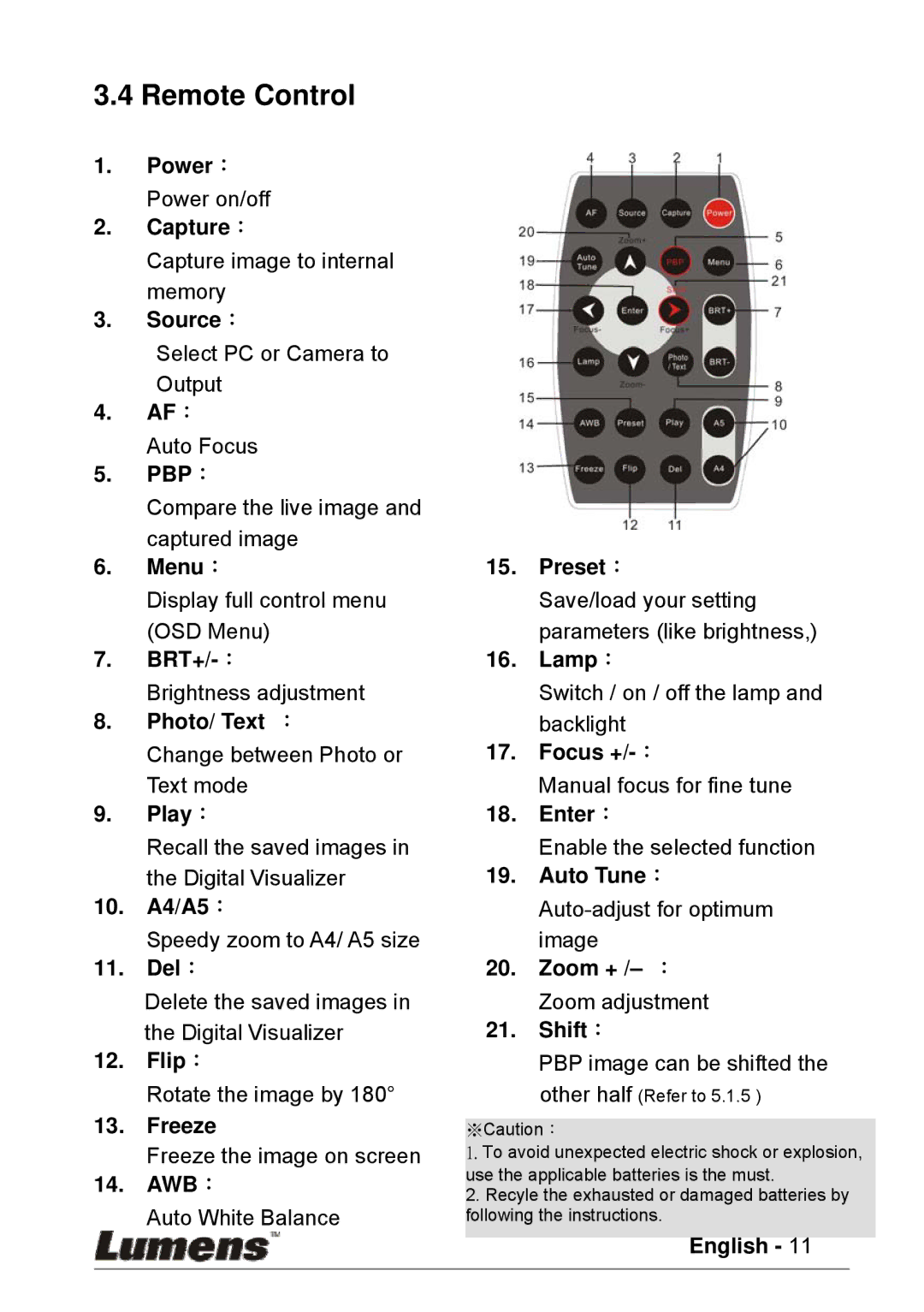 Lumens Technology PS600 user manual Remote Control 